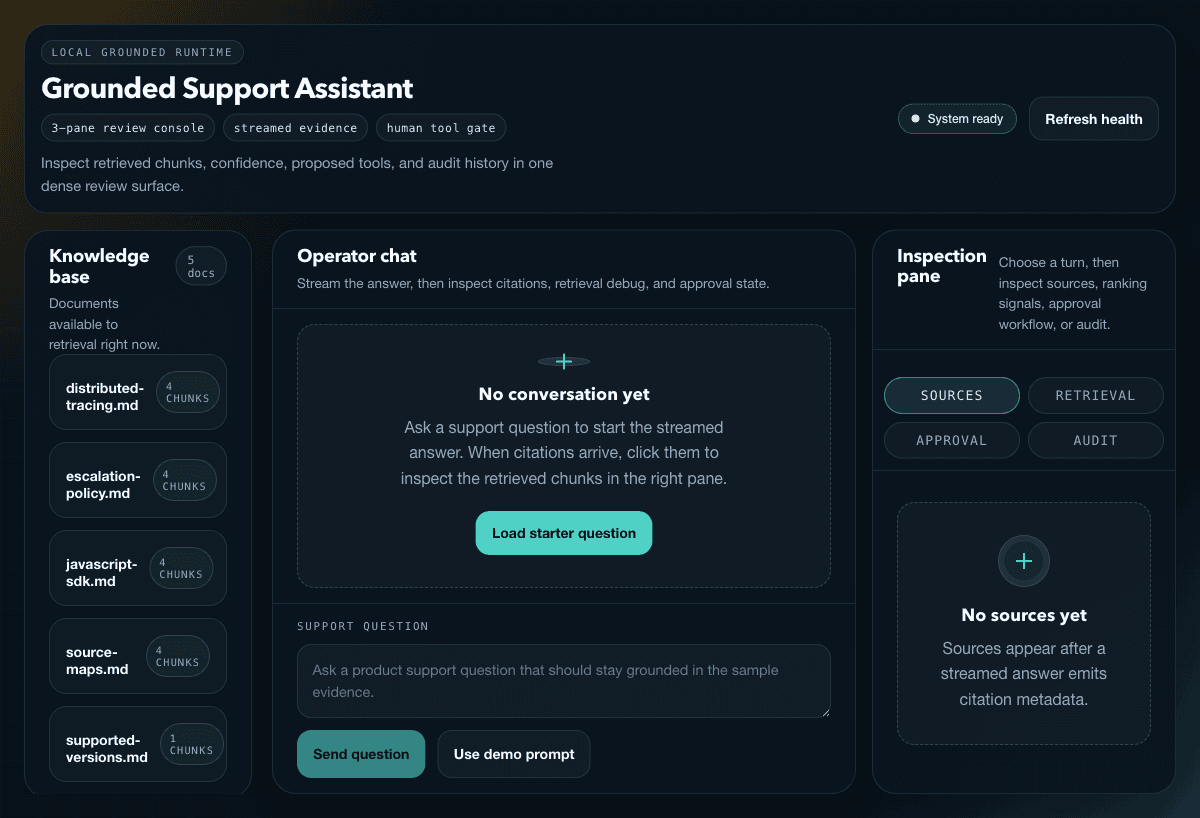 Grounded Support Assistant workbench